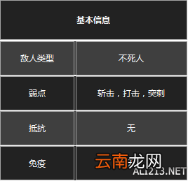 《黑暗之魂3》杂兵数据一览 守墓人