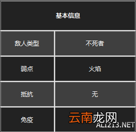 《黑暗之魂3》杂兵数据一览 守墓人
