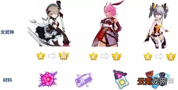 崩坏3新版本新手福利介绍 3.3版本女武神征召奖励一览