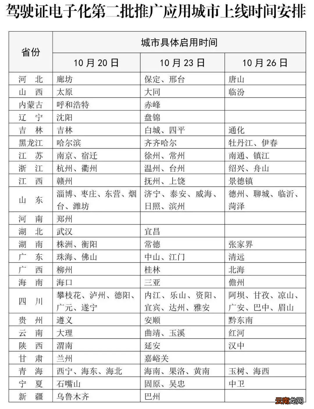 电子驾驶证第二批推广应用城市上线时间安排