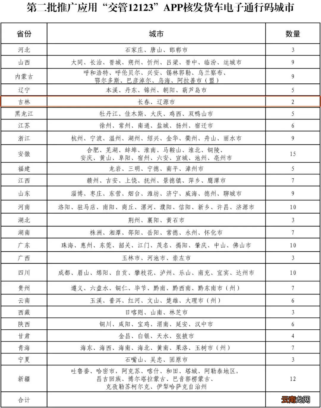附申请流程 长春网上核发货车电子通行码政策