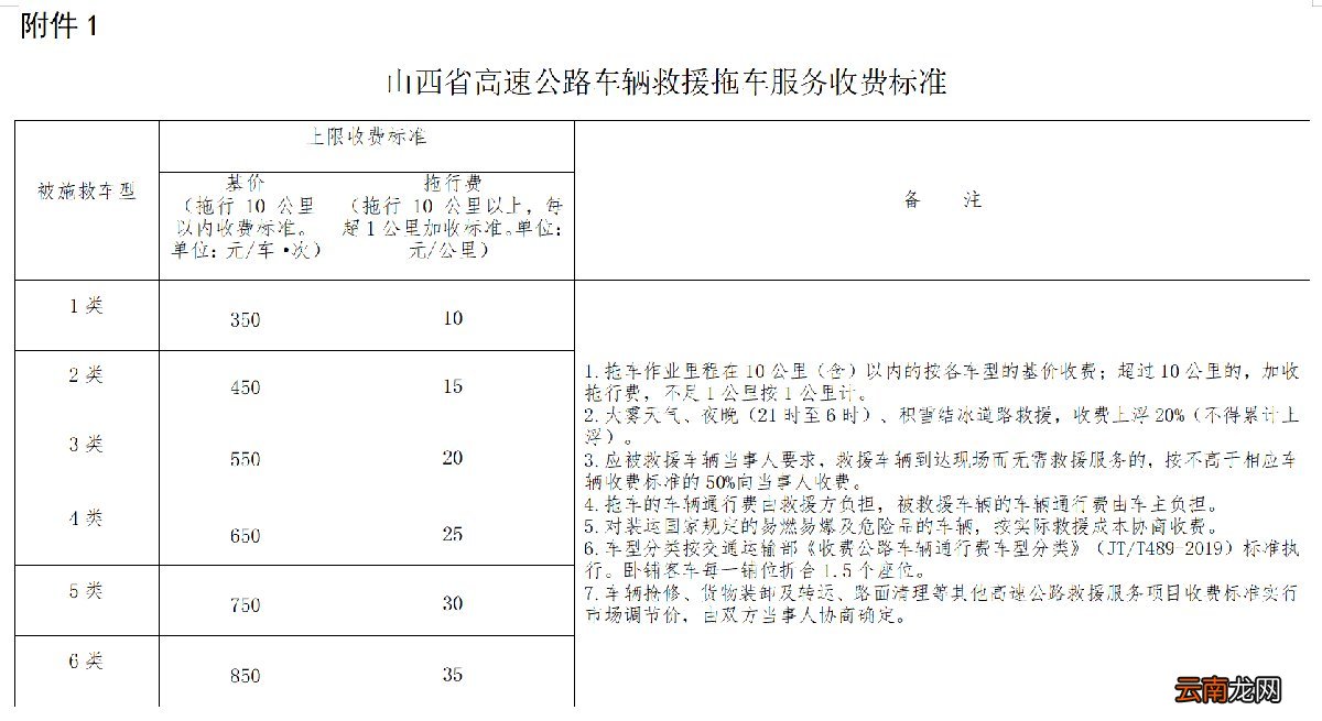 意见稿 山西高速公路车辆救援服务收费标准