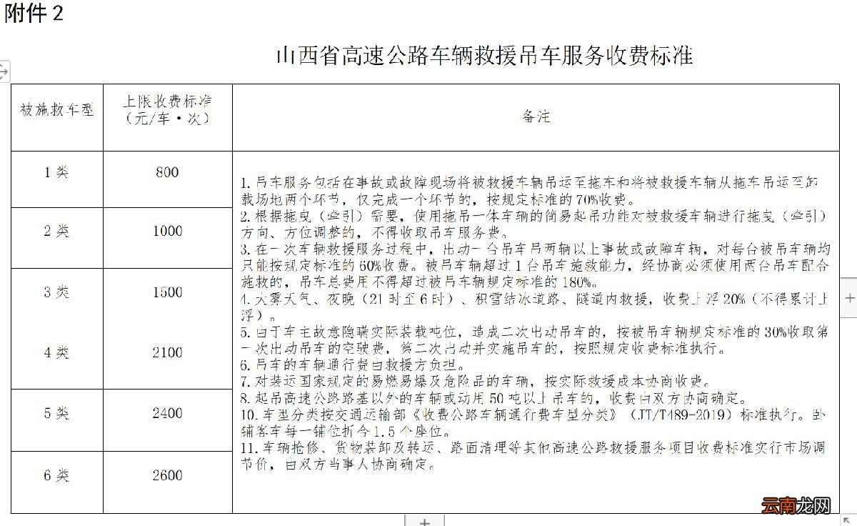 意见稿 山西高速公路车辆救援服务收费标准