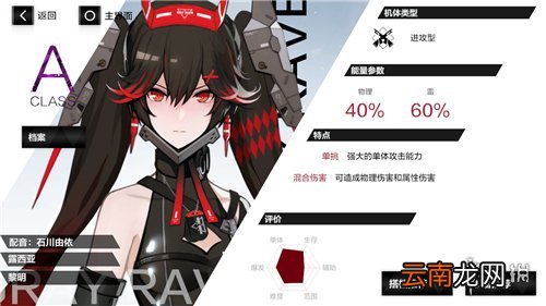 战双帕弥什黎明和深红之渊哪个好 战双帕弥什露西亚黎明和深红之渊比较攻略