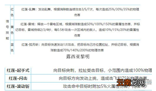 战双帕弥什露西亚黎明和红莲哪个好 战双帕弥什黎明和红莲对比分析