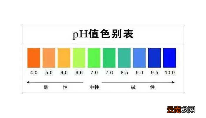 ph值多少是酸性 ph多少是酸性