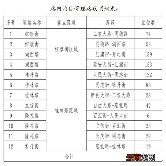 长春商圈拥堵路段停车管理范围