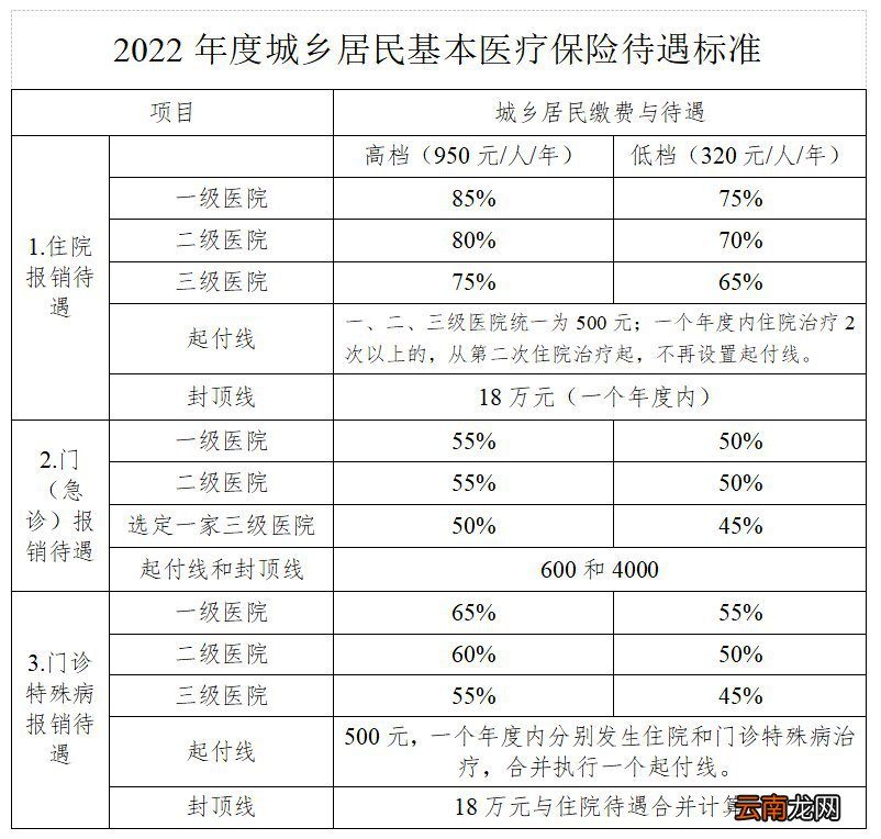 天津儿童医保缴纳指南