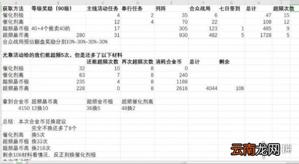 战双帕弥什钛合金币兑换推荐 战双帕弥什钛合金币兑换哪些比较值