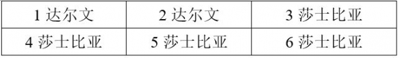 战双帕弥什意识位置怎么摆 战双帕弥什意识位置摆放指南