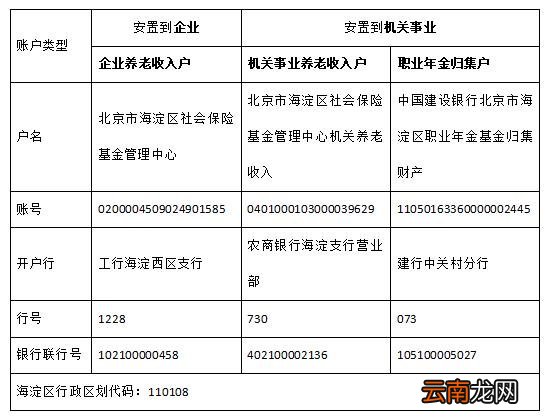 条件+流程 北京退役军人社保转移办理指南