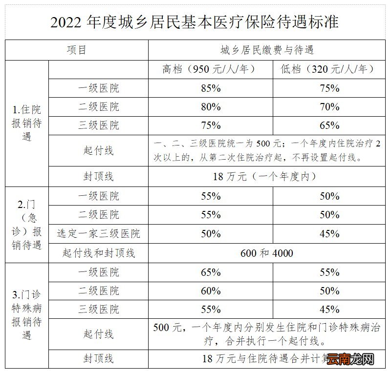 2022天津儿童医保参保方式+缴费标准+报销比例