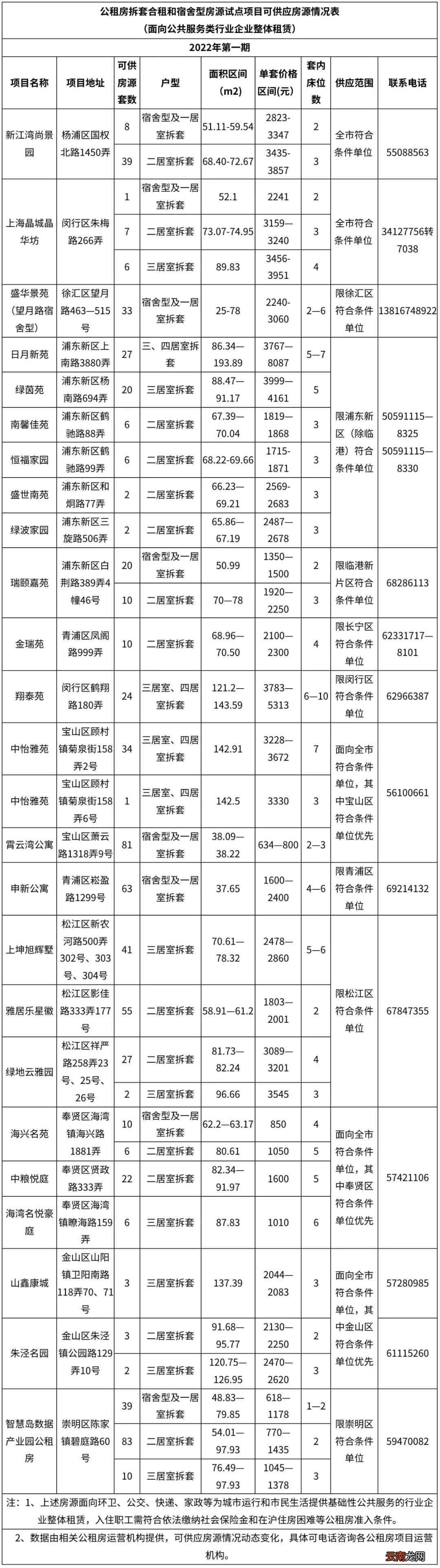 公共服务类行业企业 上海公租房房源信息