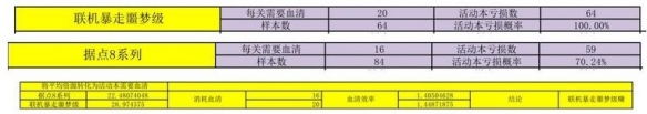 战双帕弥什九龙商店兑换什么好 战双帕弥什九龙商店兑换攻略