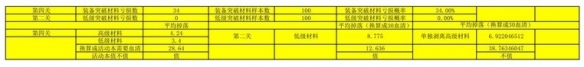 战双帕弥什九龙商店兑换什么好 战双帕弥什九龙商店兑换攻略