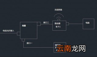 电脑无网络连接怎么办 这三个看看