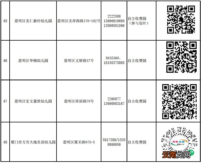 思明区民办幼儿园怎么报名？附网上报名入口