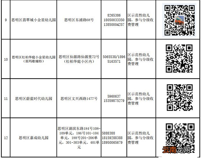 思明区民办幼儿园怎么报名？附网上报名入口