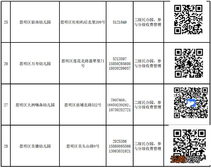 思明区民办幼儿园怎么报名？附网上报名入口