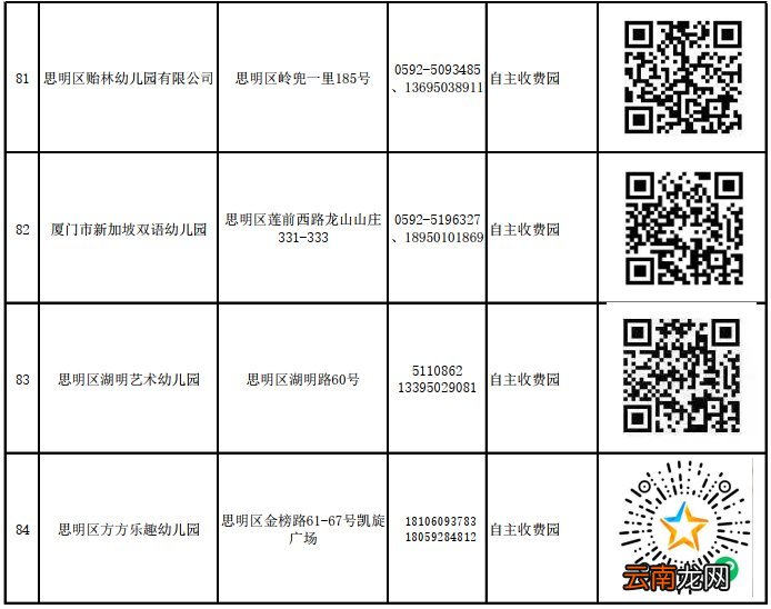 思明区民办幼儿园怎么报名？附网上报名入口