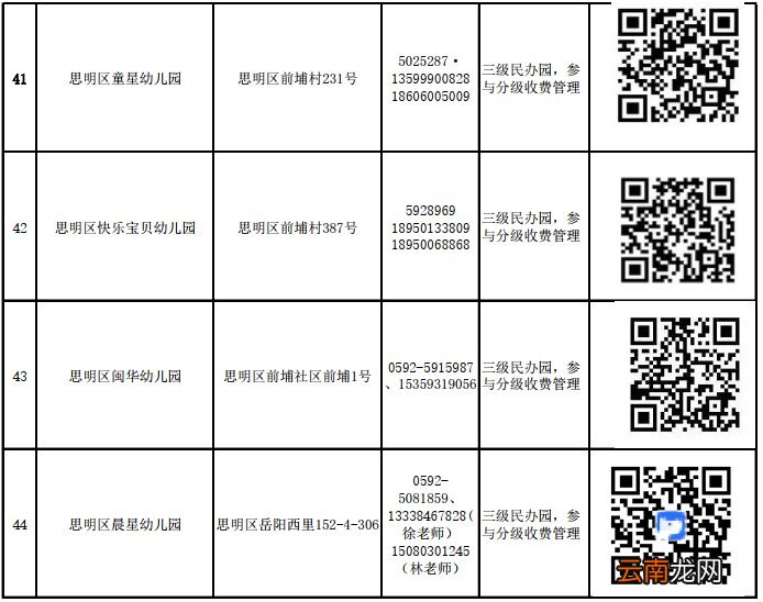 思明区民办幼儿园怎么报名？附网上报名入口