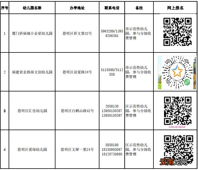 思明区民办幼儿园怎么报名？附网上报名入口
