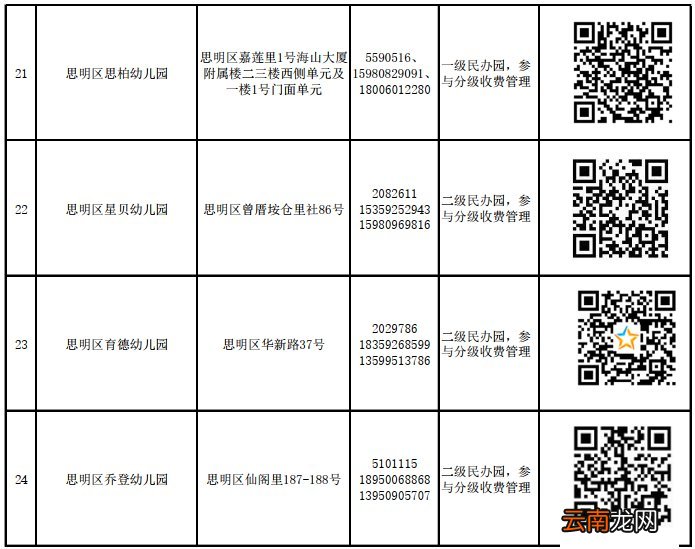 思明区民办幼儿园怎么报名？附网上报名入口