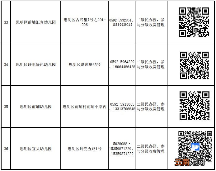 思明区民办幼儿园怎么报名？附网上报名入口