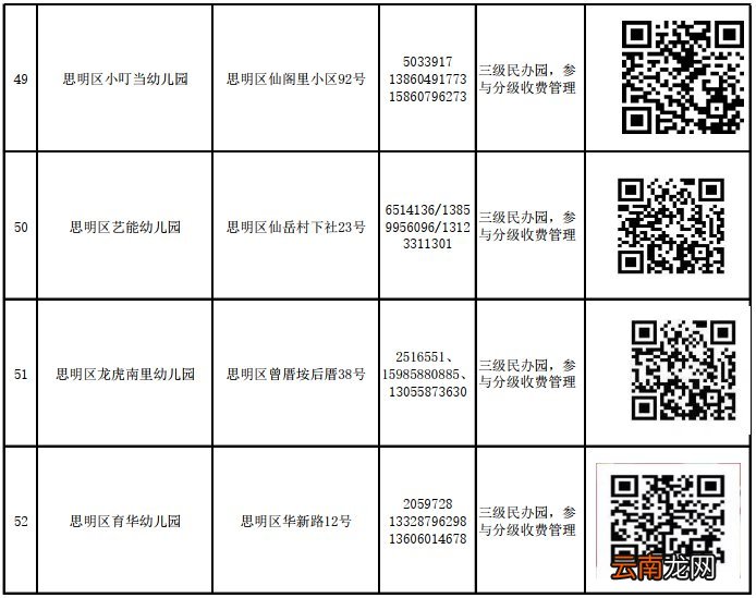 思明区民办幼儿园怎么报名？附网上报名入口