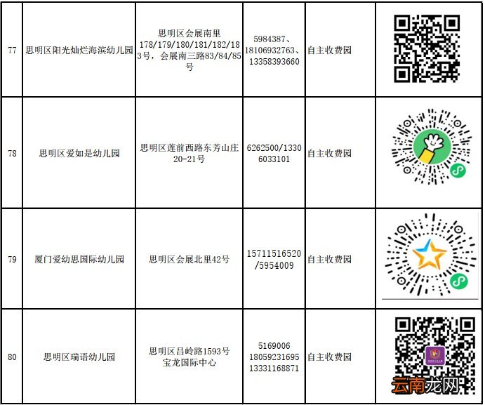 思明区民办幼儿园怎么报名？附网上报名入口