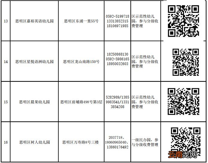思明区民办幼儿园怎么报名？附网上报名入口
