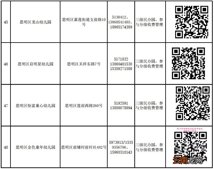 思明区民办幼儿园怎么报名？附网上报名入口