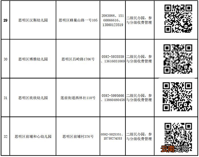思明区民办幼儿园怎么报名？附网上报名入口