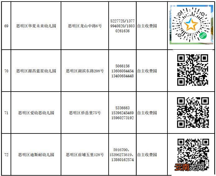 思明区民办幼儿园怎么报名？附网上报名入口