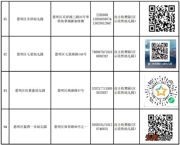 思明区民办幼儿园怎么报名？附网上报名入口
