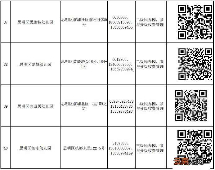 思明区民办幼儿园怎么报名？附网上报名入口