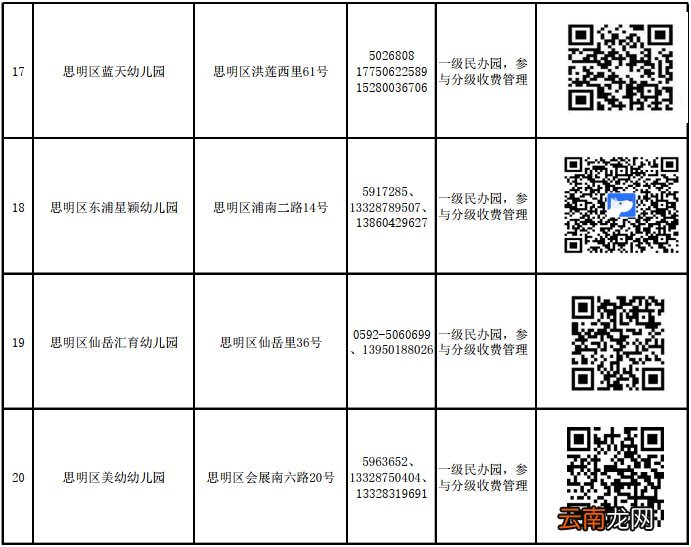 思明区民办幼儿园怎么报名？附网上报名入口