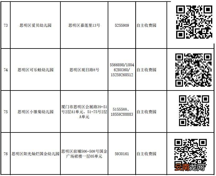 思明区民办幼儿园怎么报名？附网上报名入口