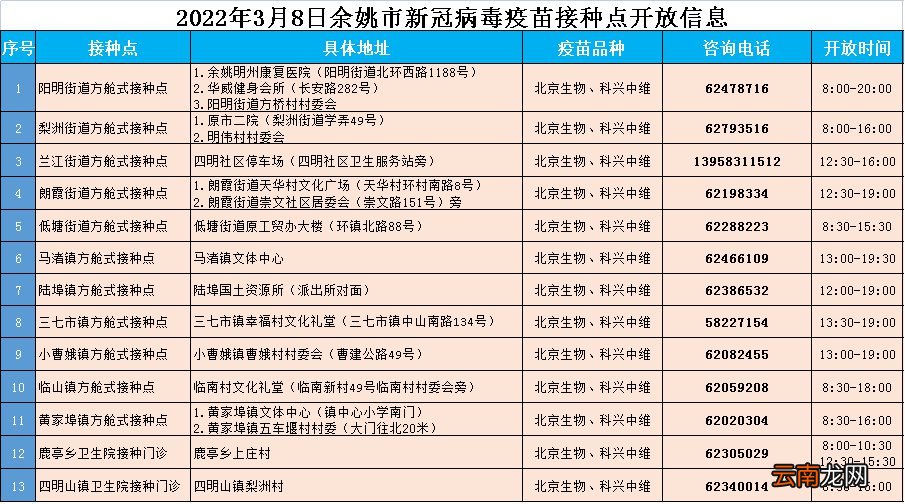 2022年3月8日宁波新冠疫苗接种安排