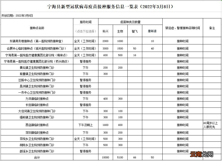 2022年3月8日宁波新冠疫苗接种安排