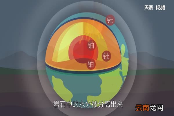 水的来源 水的由来