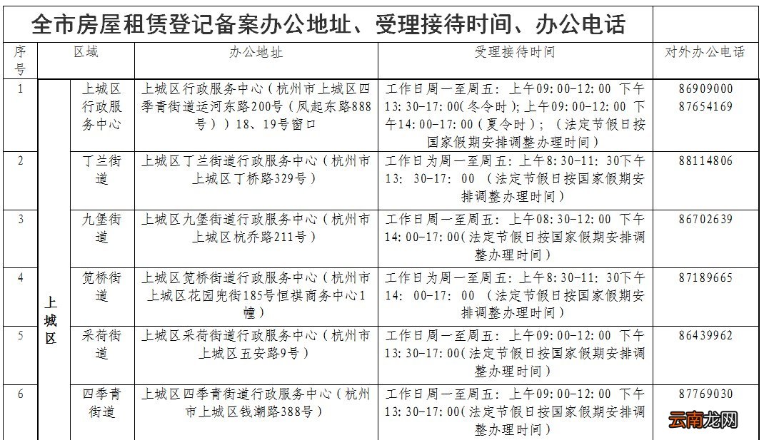 2022杭州房屋租赁登记备案办理地址+咨询电话