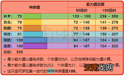 精灵宝可梦皮卡丘伊布九尾各形态招式一览 九尾属性相性说明 基本介绍