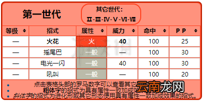 精灵宝可梦皮卡丘伊布九尾各形态招式一览 九尾属性相性说明 基本介绍