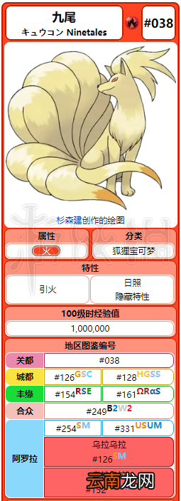 精灵宝可梦皮卡丘伊布九尾各形态招式一览 九尾属性相性说明 基本介绍