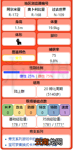 精灵宝可梦皮卡丘伊布九尾各形态招式一览 九尾属性相性说明 基本介绍