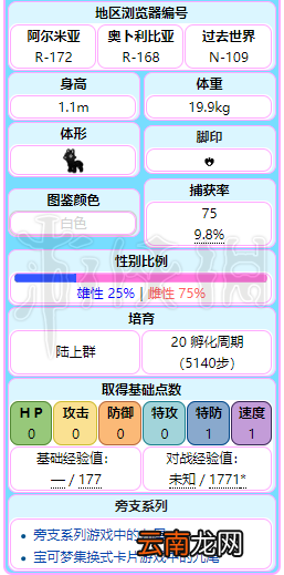 精灵宝可梦皮卡丘伊布九尾各形态招式一览 九尾属性相性说明 基本介绍