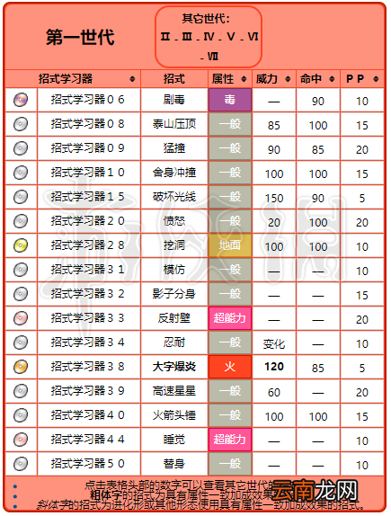 精灵宝可梦皮卡丘伊布九尾各形态招式一览 九尾属性相性说明 基本介绍