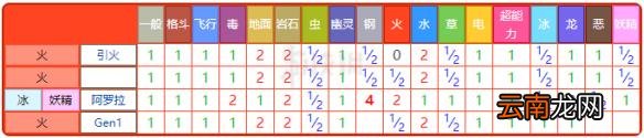 精灵宝可梦皮卡丘伊布九尾各形态招式一览 九尾属性相性说明 基本介绍