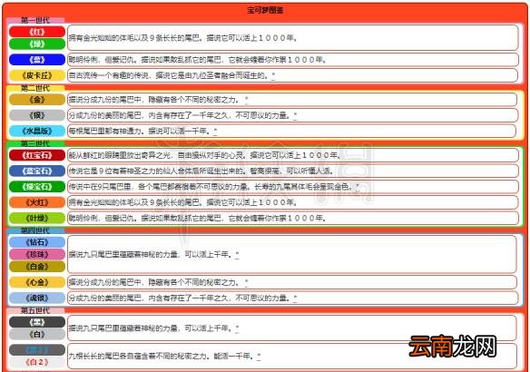 精灵宝可梦皮卡丘伊布九尾各形态招式一览 九尾属性相性说明 基本介绍